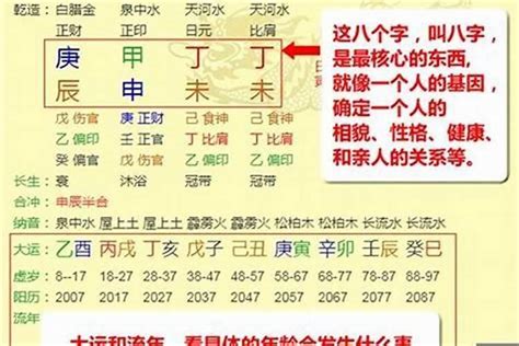 八字流年怎麼看